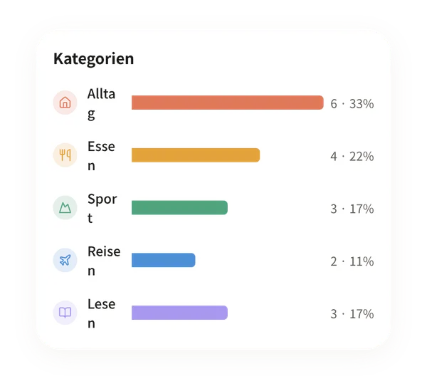 Statistiken