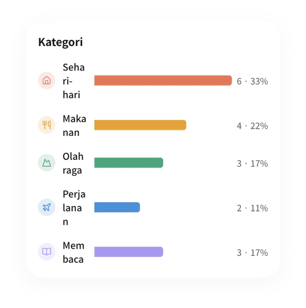 Statistik catatan