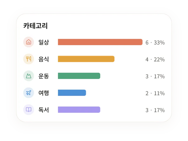 기록 통계