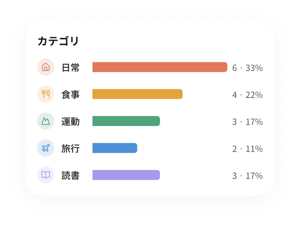 記録の統計