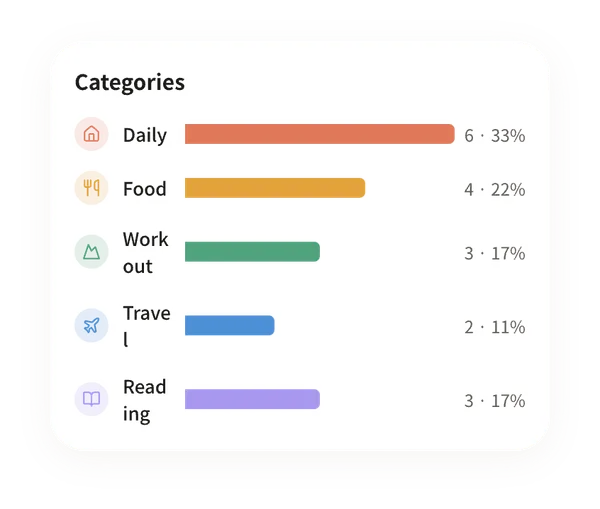 Journal statistics