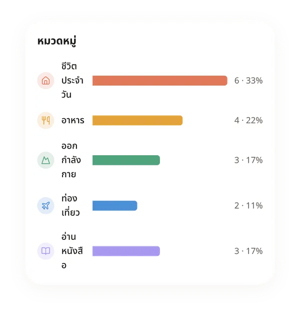 สถิติการบันทึก