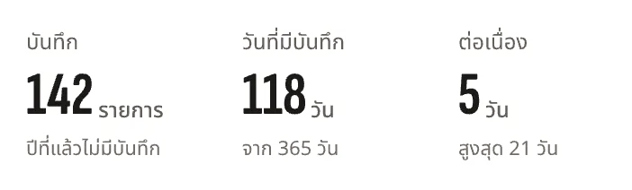 สถิติการบันทึก