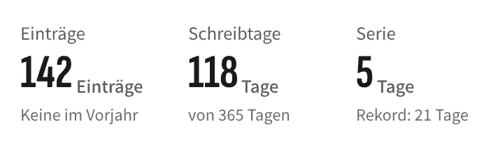 Statistiken