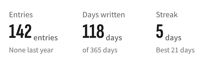 Journal statistics