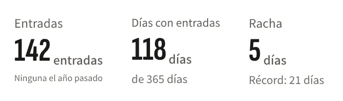 Estadísticas