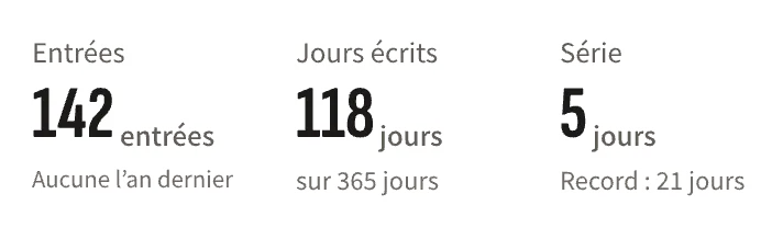 Statistiques