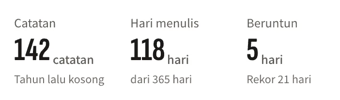 Statistik catatan