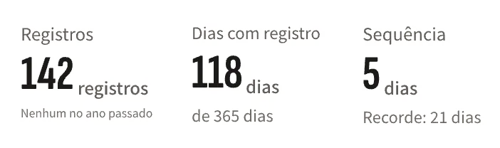 Estatísticas