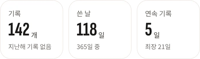 기록 통계