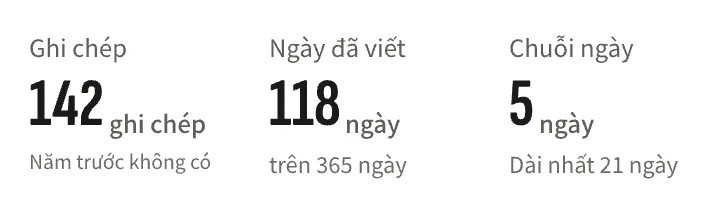Thống kê