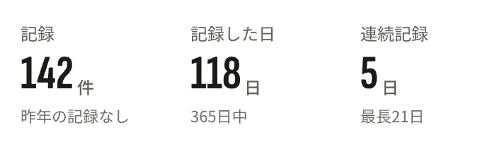 記録の統計