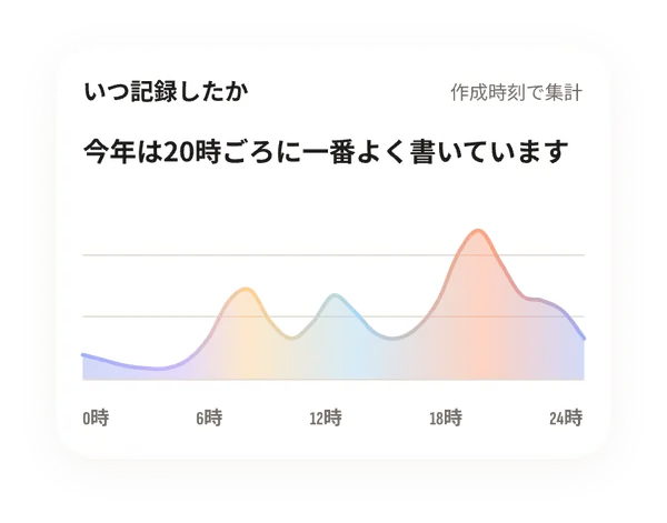 記録の統計