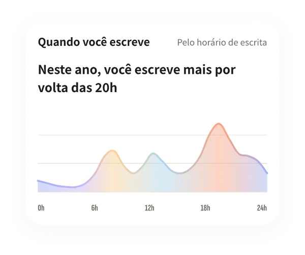 Estatísticas