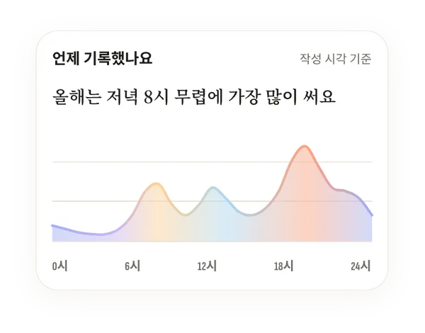기록 통계