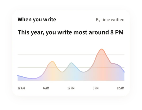 Journal statistics