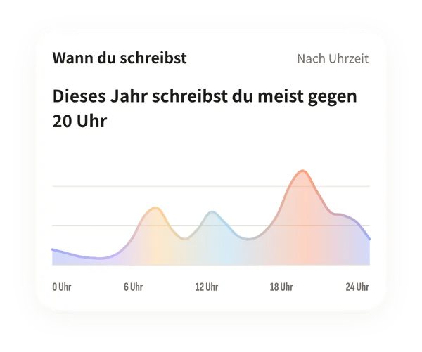 Statistiken