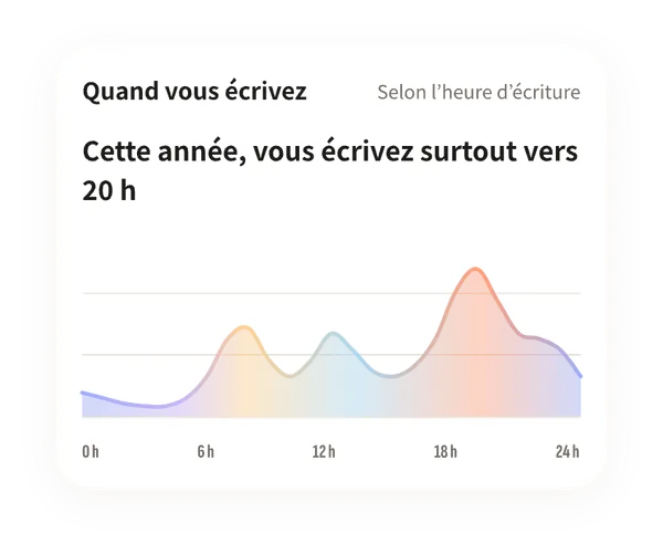 Statistiques