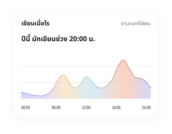 สถิติการบันทึก