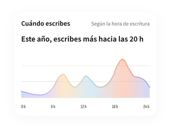 Estadísticas
